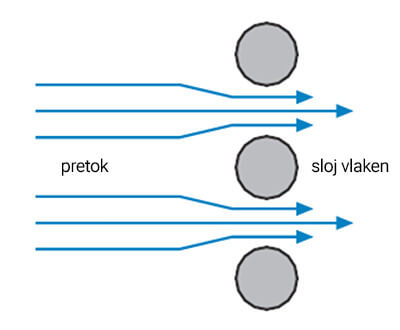 Prečni prerez vlaken